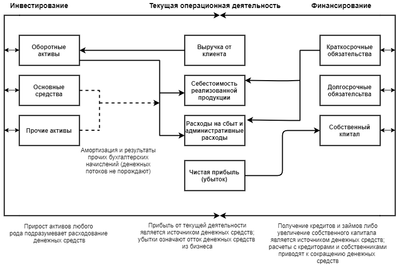 Финансовые документы - это... список документов по важности, порядок оформления