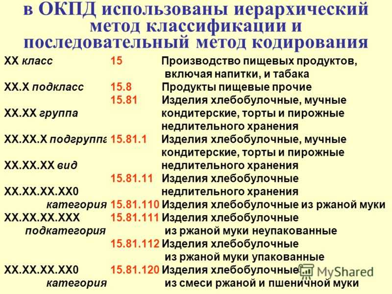 Как найти коз и окпд 2 в эазуз и общероссийском классификаторе продукции по видам экономической деятельности окпд 2