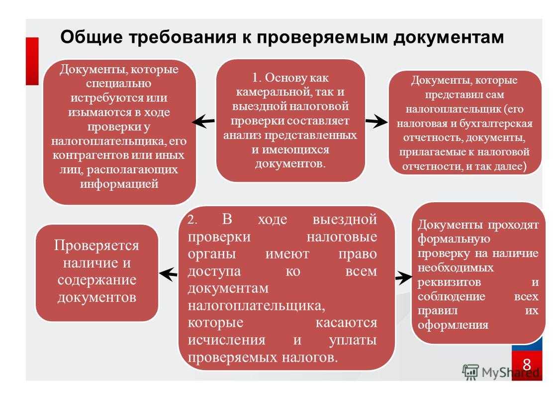 Встречная налоговая проверка - определение термина