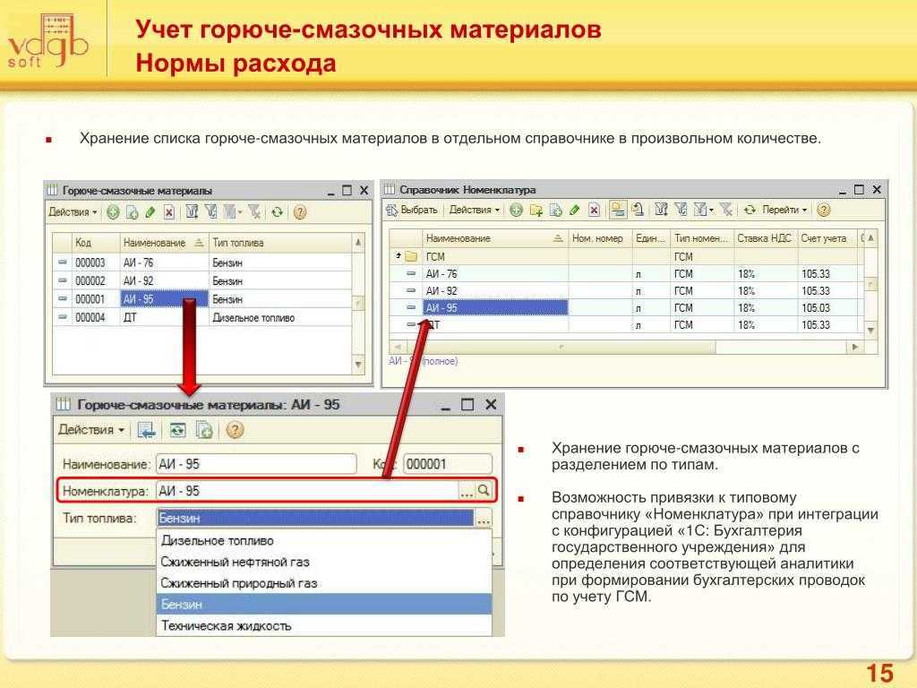 Таблица ам 23р 2024 г: актуальные данные и основные характеристики | территориальное управление роспотребнадзора по республике коми