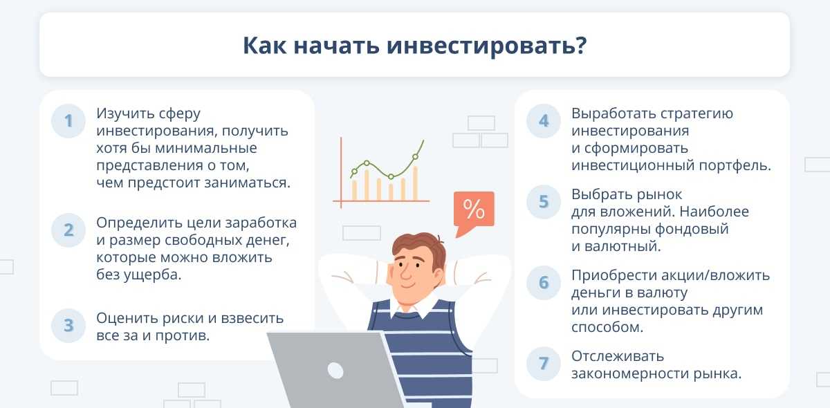 Кто такой частный инвестор? — инвестиции — миллион шаг за шагом — damoney