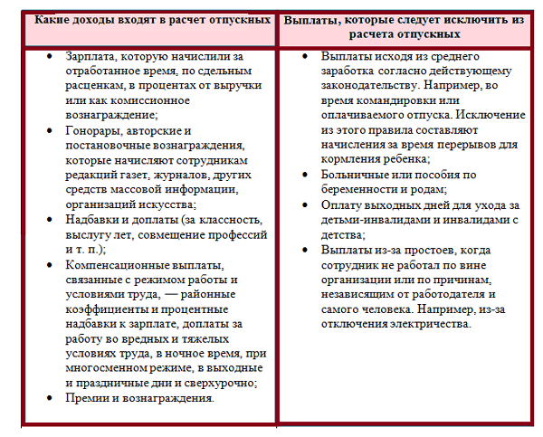 Как рассчитать средний заработок за месяц, приказ 922