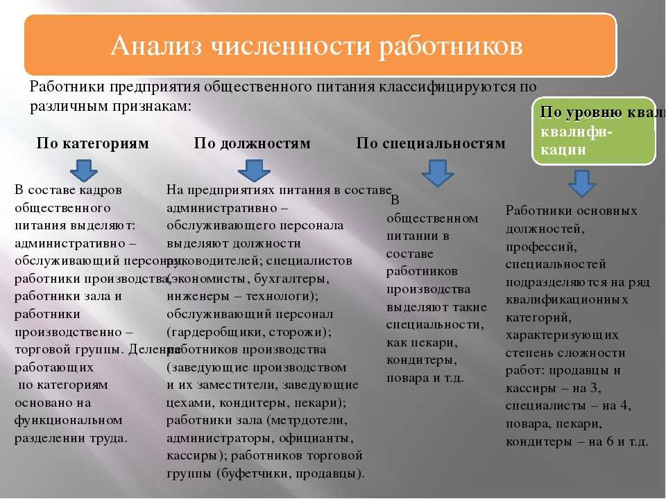 Как повысить категорию бухгалтеру бюджетной организации с бухгалтера ii категории на бухгалтера высшей категории. какие документы при этом оформляются и кто проводит аттестацию сотрудника