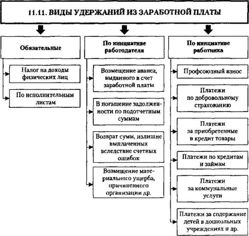 Удержание из зарплаты ущерба за недостачу в 1с