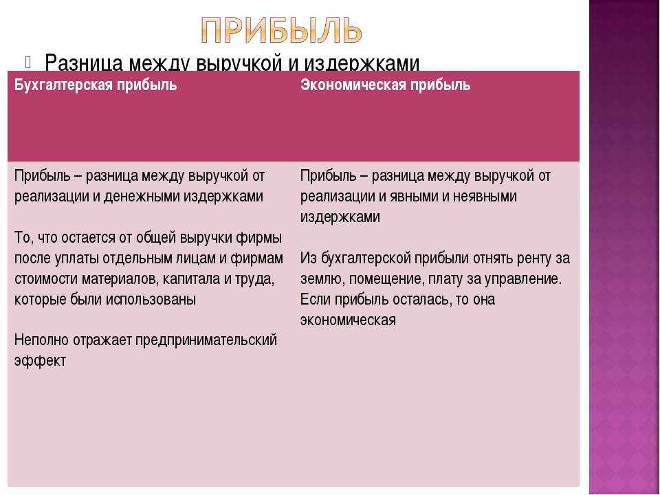 Чистая прибыль бизнеса: формула расчета и шаблон, в чем отличие от операционной прибыли | нескучная газета