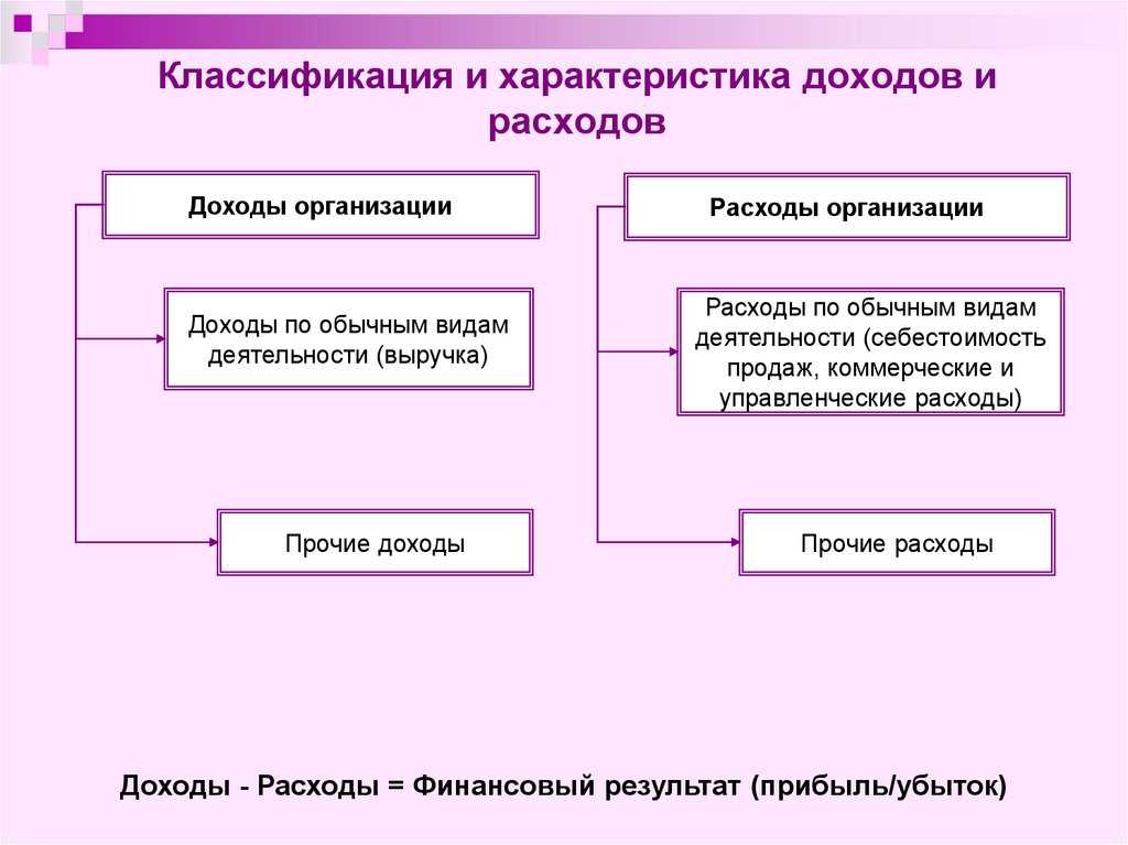 Участие в выставках: вопросы налогообложения