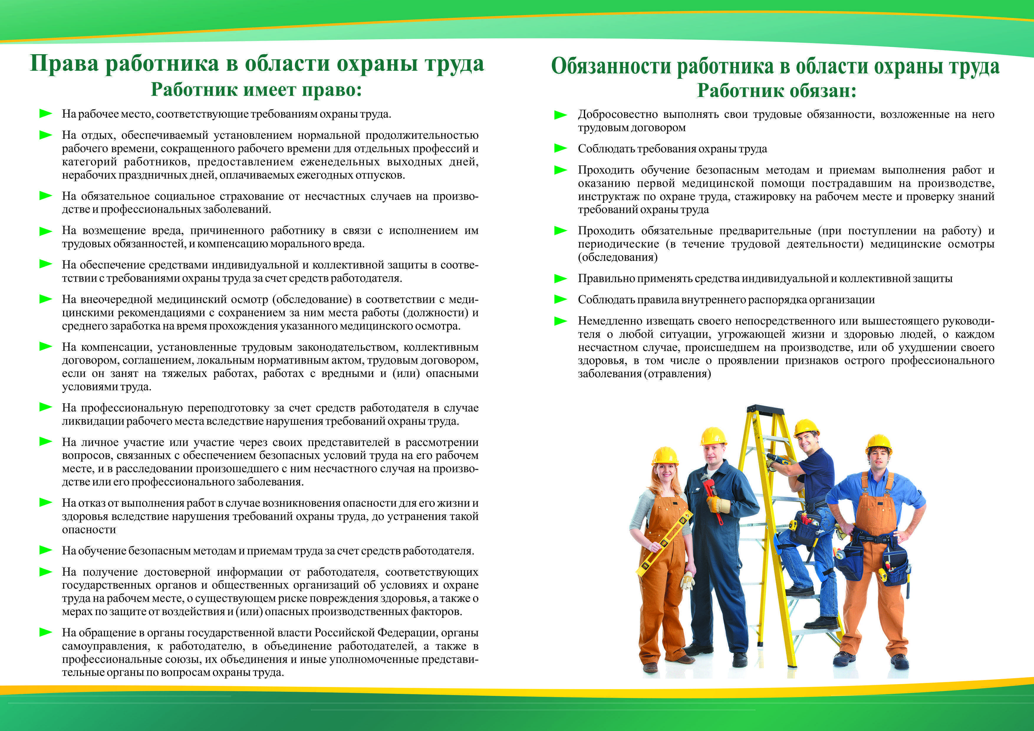 Права и обязанности работников и работодателей по охране труда с 2024 года