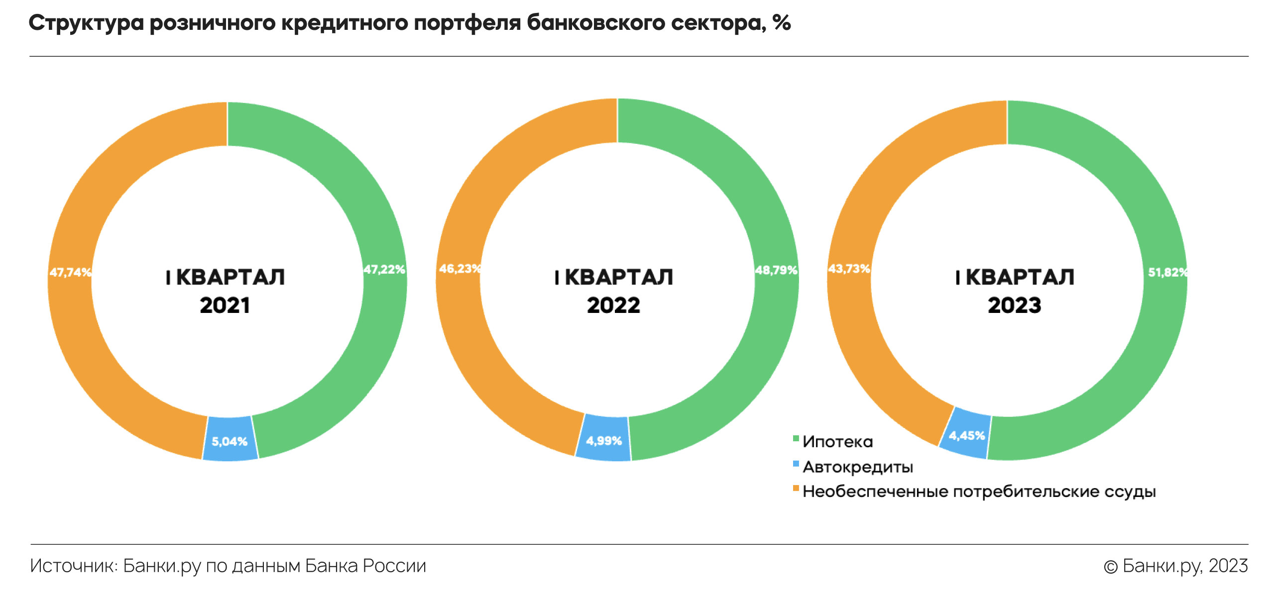 Фнс продлила особый режим взыскания задолженности при переходе на енс