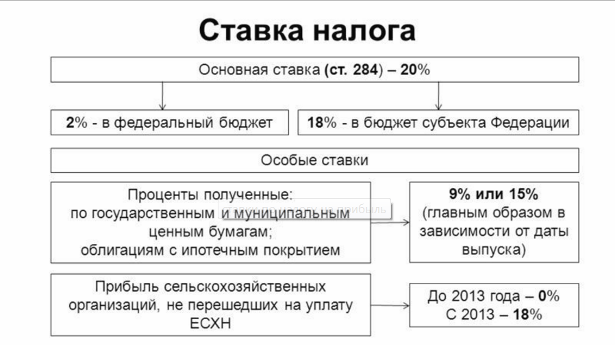 Учет материалов в 1с 8.3: пошаговая инструкция со скриншотами