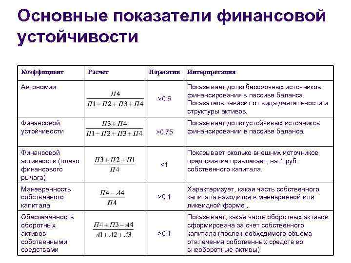 Сравнительный анализ российских и зарубежных подходов к анализу финансового состояния организации