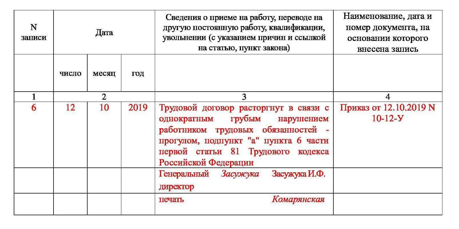 Можно ли уволить работника за прогулы | как правильно уволить за прогул | можно ли уволить беременную за прогулы — дело модульбанка — дело модульбанка