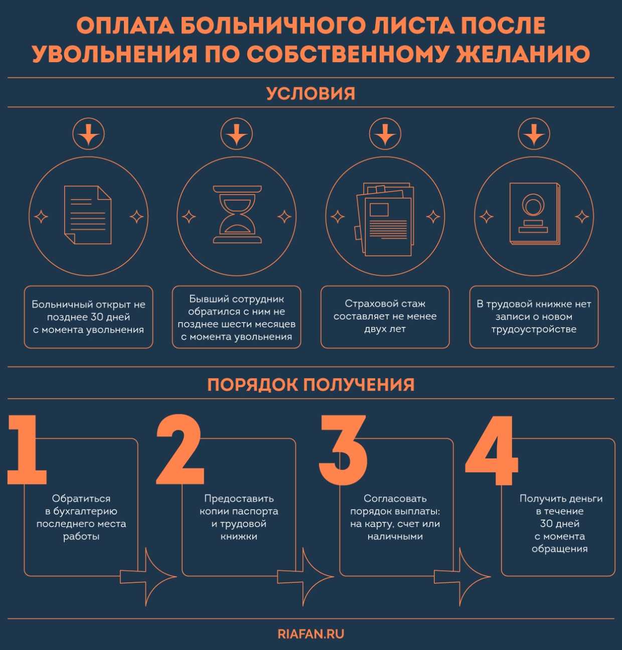 Оплата больничного листа после увольнения - бесплатная юридическая консультация