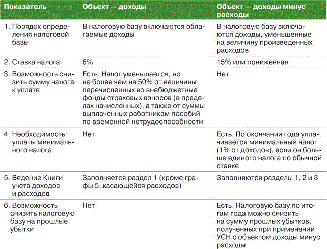 Способы продаж программного обеспечения
