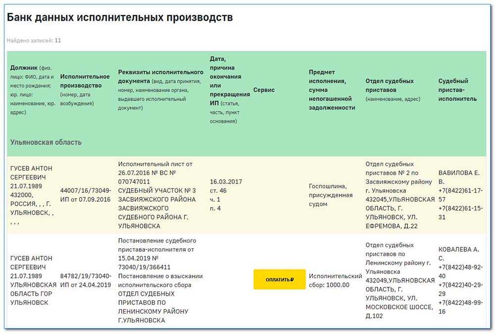 Удержание из заработной платы по исполнительному листу в 2022 году — «мое дело»