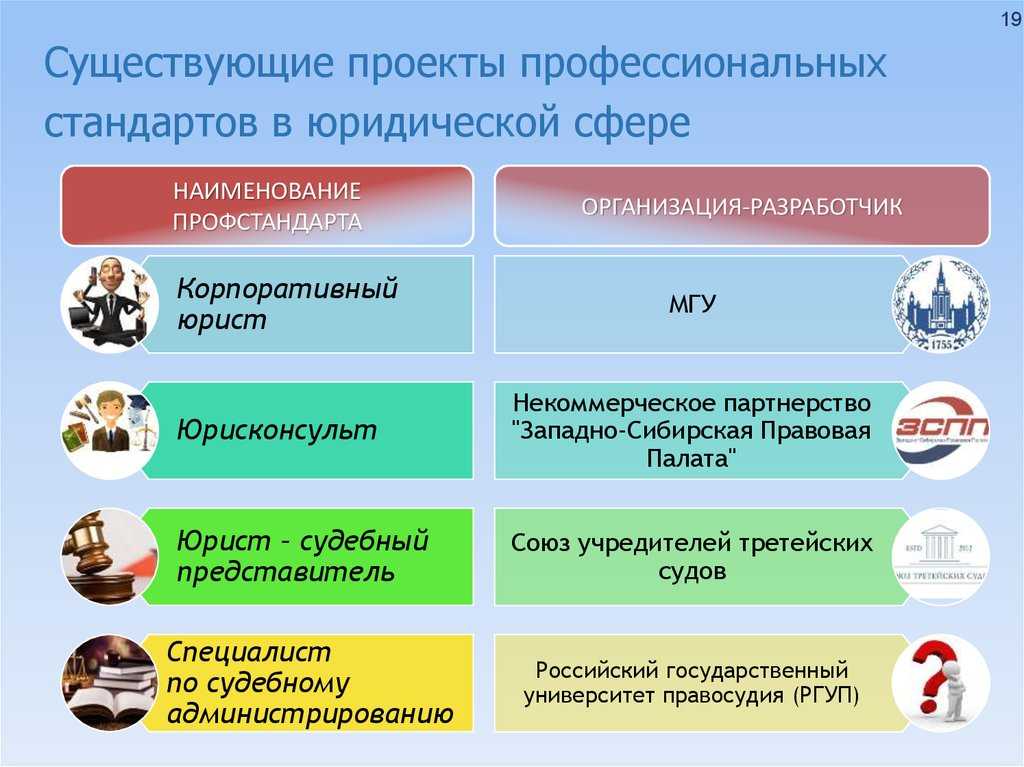 Профстандарт юрисконсульта 2023 года | правовые ответы