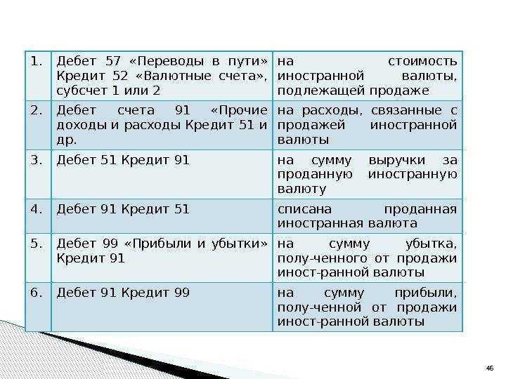 Денежные средства организации