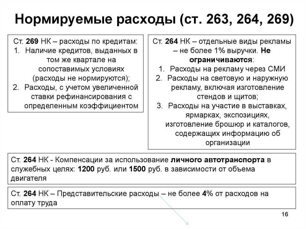 Косвенные расходы (включают статьи). в строительстве, производстве, себестоимости продукции