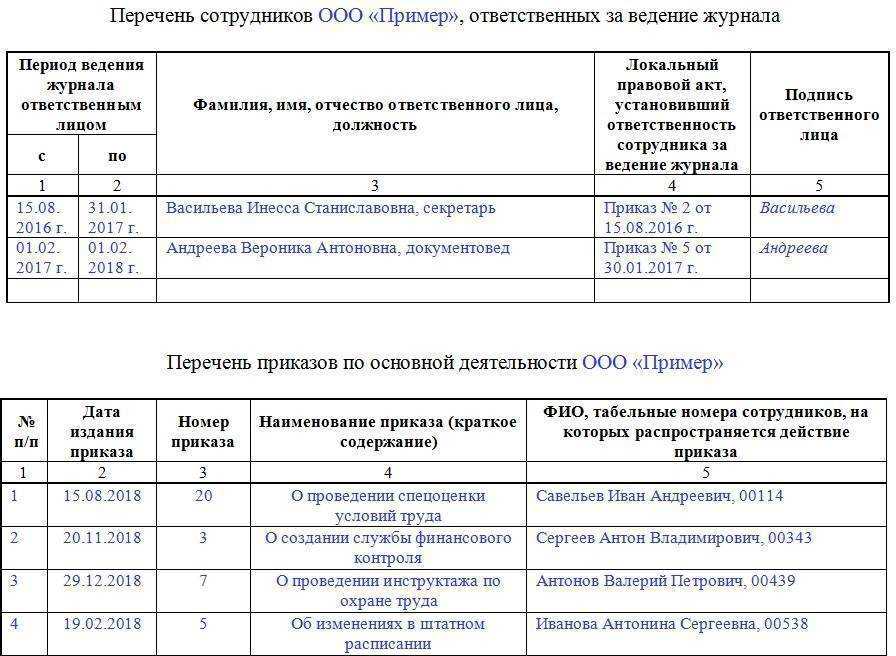 Журнал регистрации приказов: пример и образец заполнения
