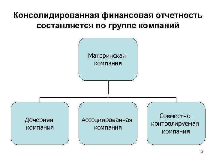 Приказ минфина рф от 30.10.2020 № 255н об утверждении федерального стандарта бухгалтерского учета государственных финансов «консолидированная бухгалтерская (финансовая) отчетность»