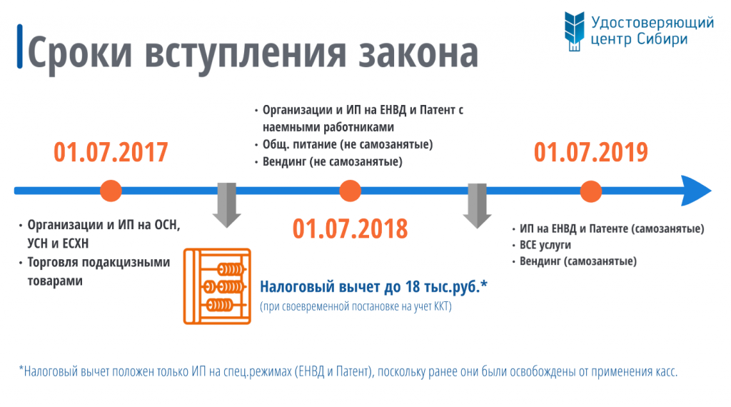 Штрафы при отсутствии онлайн-кассы у ип в 2024 году — какое будет наказание