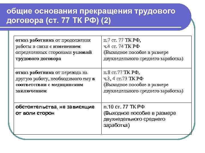 Статья 77 тк рф. общие основания прекращения трудового договора