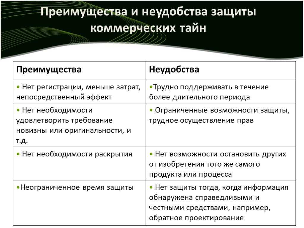 Издание документов для сохранения режима коммерческой тайны