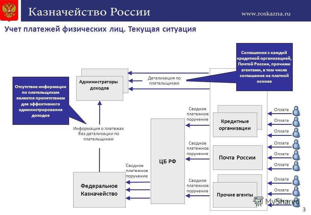 Фнс разъяснила применение ккт при расчетах между организациями через сбп
