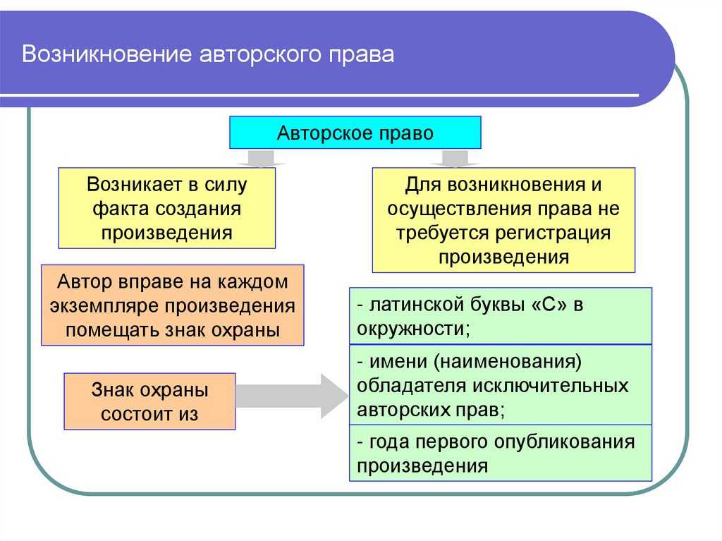 Авторские права юридических лиц: виды и особенности