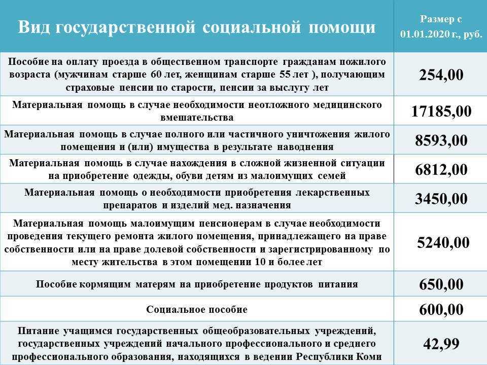 Пособие к школе 2023: выплаты по регионам, последние новости на сегодня