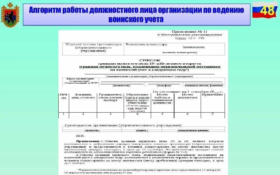 Воинский учет в 1с 8.3 — как вести, какие отчеты сдавать в военкомат