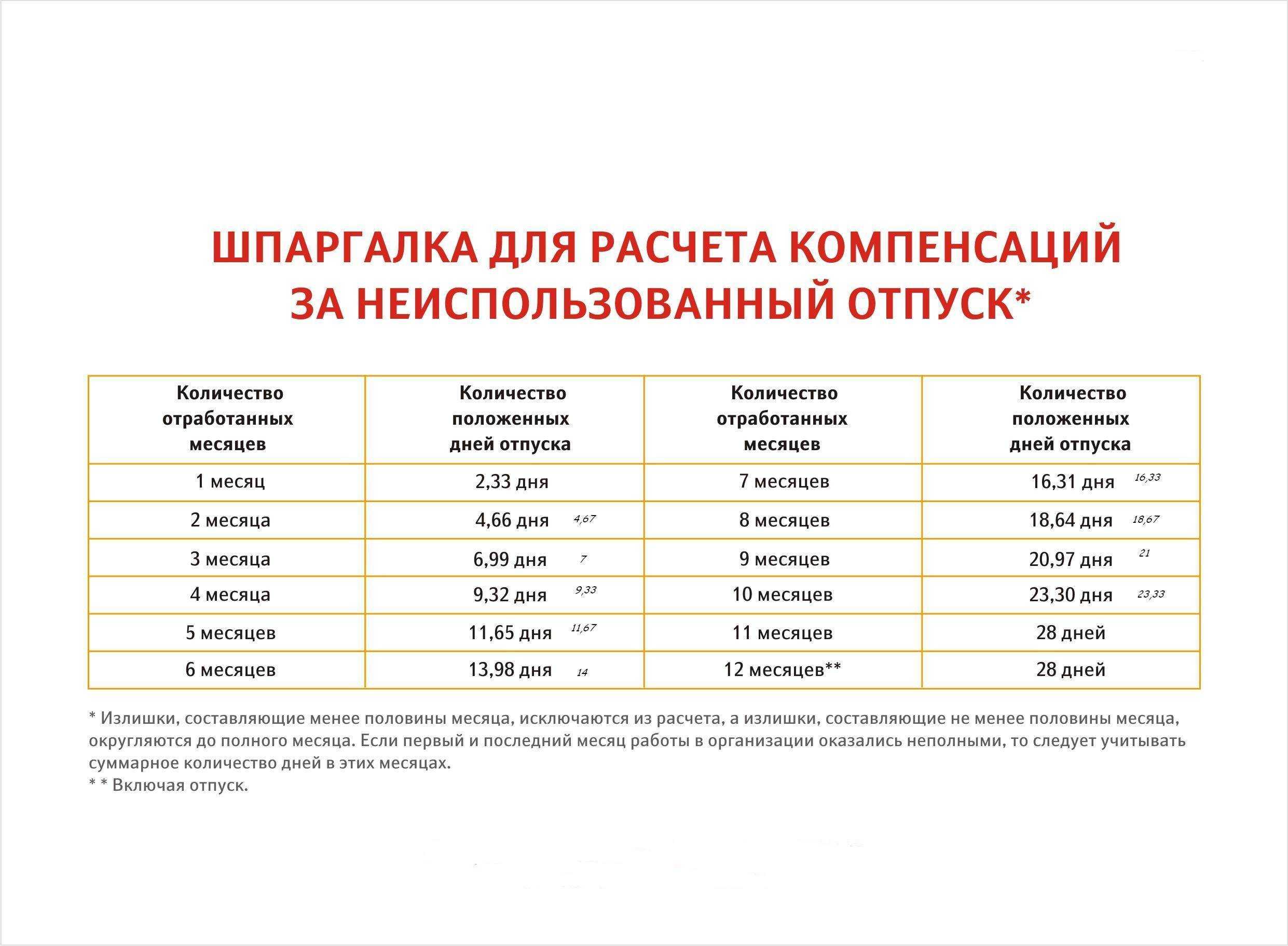 Найти сведения о человеке по фамилии из архива бесплатно