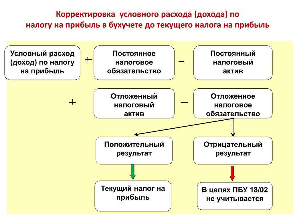 Изменения в пбу 18/02