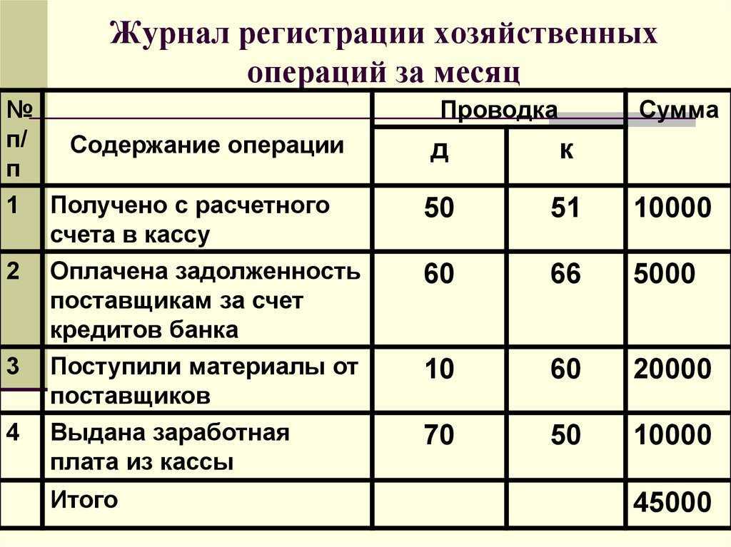 Изменения налогового и бухгалтерского законодательства с 2024 года