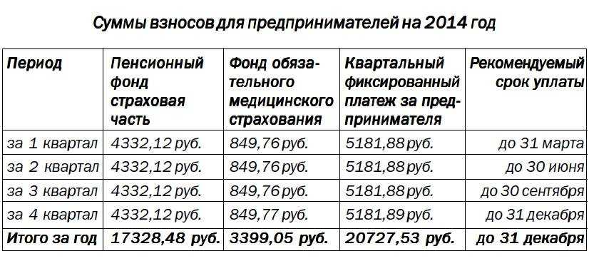 Расшифровка кбк в 2021 году - юридический советникъ