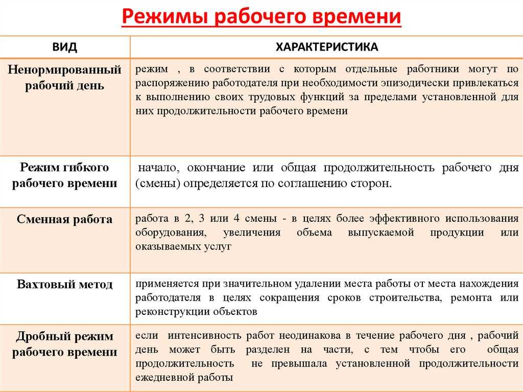 Нормальная продолжительность рабочего времени: сколько не может превышать  по ст. 92 (2024 год)