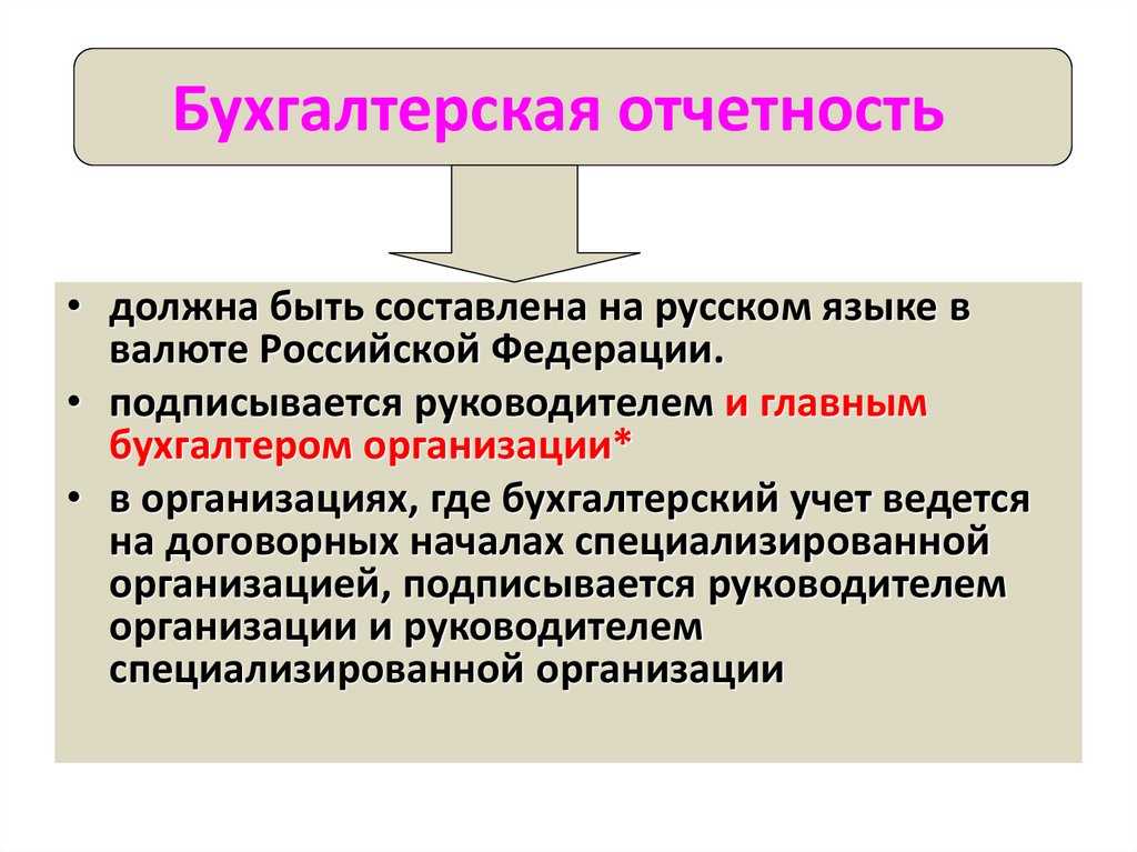Образец заполнения формы кнд 0710099