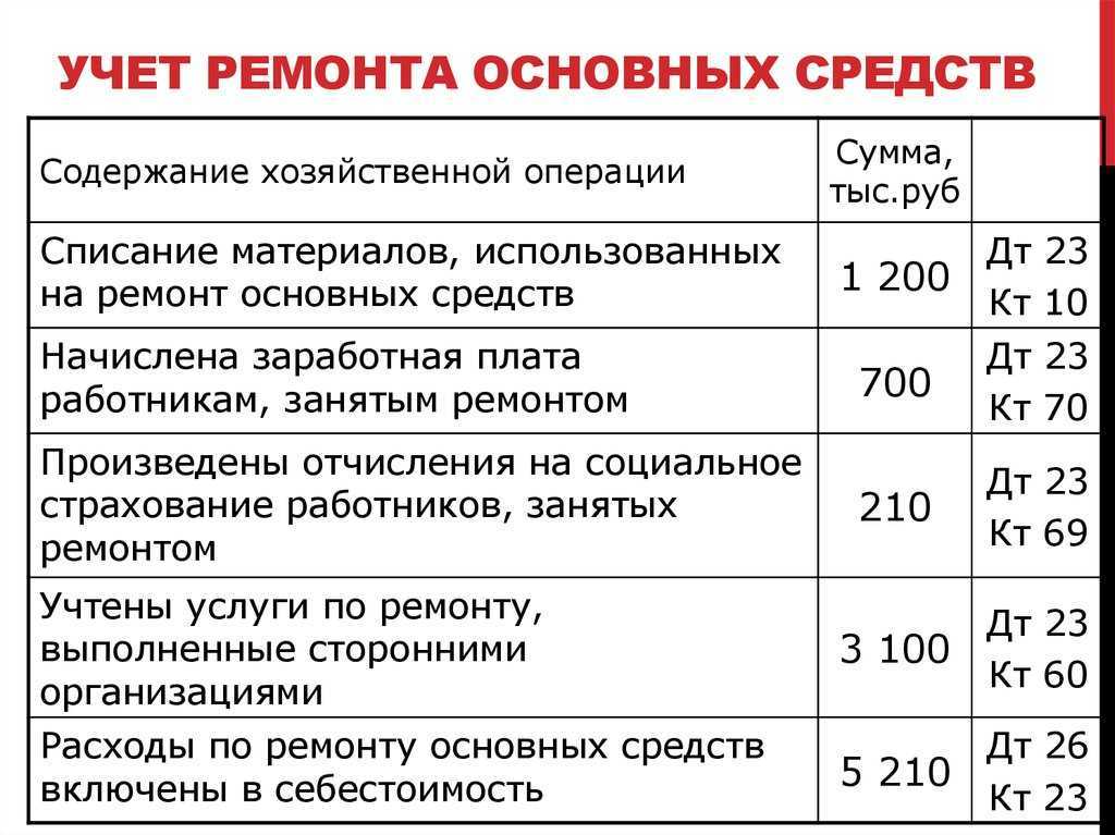 Гост р 59201-2021: дороги автомобильные общего пользования. капитальный ремонт, ремонт и содержание. технические правила