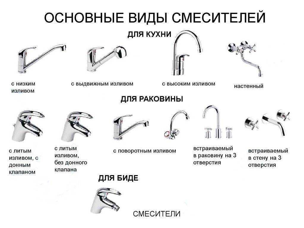 Cенсорный смеситель для раковины: плюсы и минусы, как выбрать бесконтактный кран