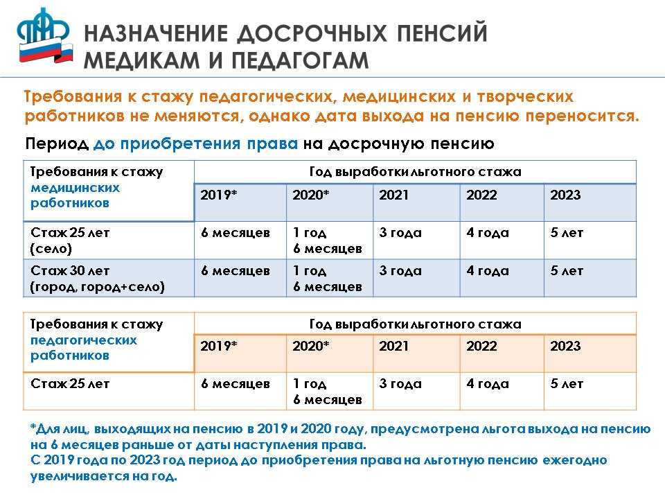 Медицинский стаж для выхода на пенсию составляет одно из условий дающих возможность досрочного ее оформления работникам системы здравоохранения Рассмотрим особенности его учета