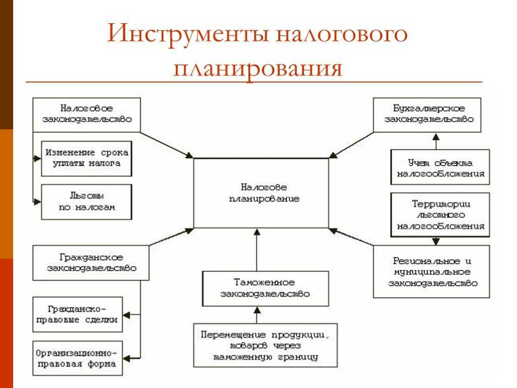 Бизнес-завтрак + экскурсия. обсуждаем новый порядок уплаты налогов в 2023 году