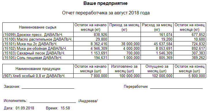 Давальческий договор как инструмент налогового планирования
