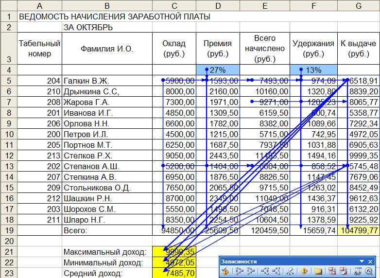 Список типовых должностей