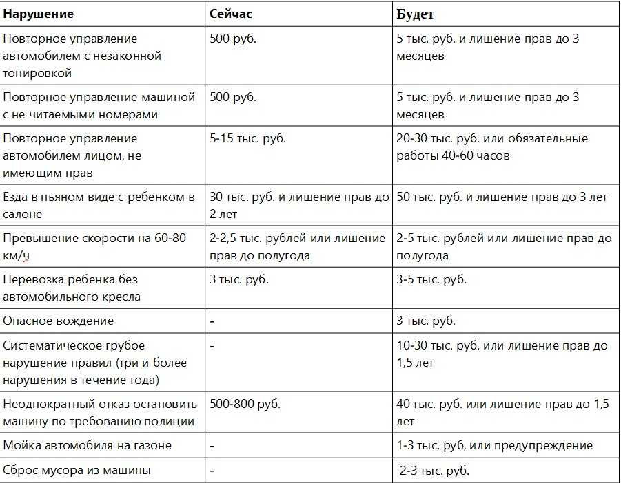 Табель учёта рабочего времени по формам т-12 и т-13