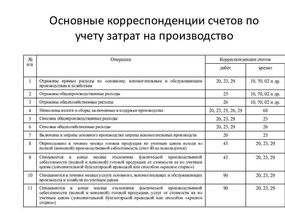 Что такое сводка затрат в сметах