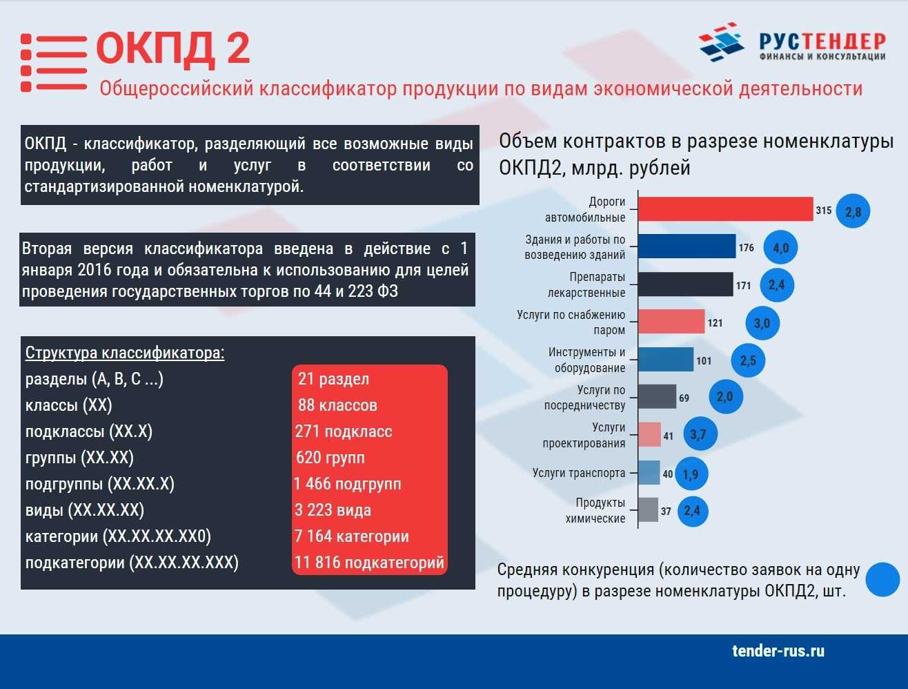 В российском законодательстве есть много различных классификаторов Один из них ОКПД классификатор видов продукции Расскажем, зачем нужен ОКПД 2 2024 с расшифровкой по видам деятельности И дадим т