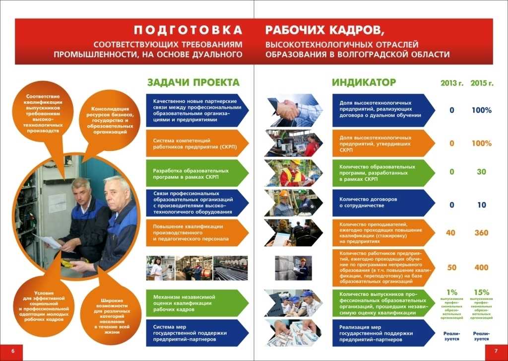 Трудоустройство после обучения на онлайн-курсах: полезные советы