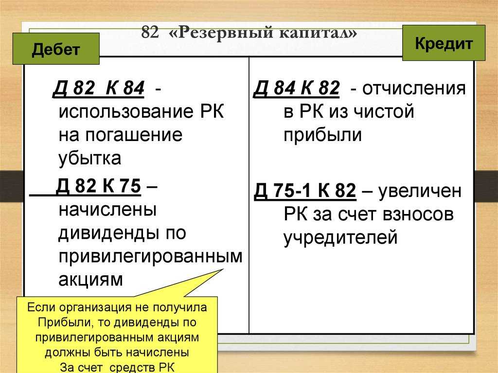 Резервный капитал - глоссарий кск групп