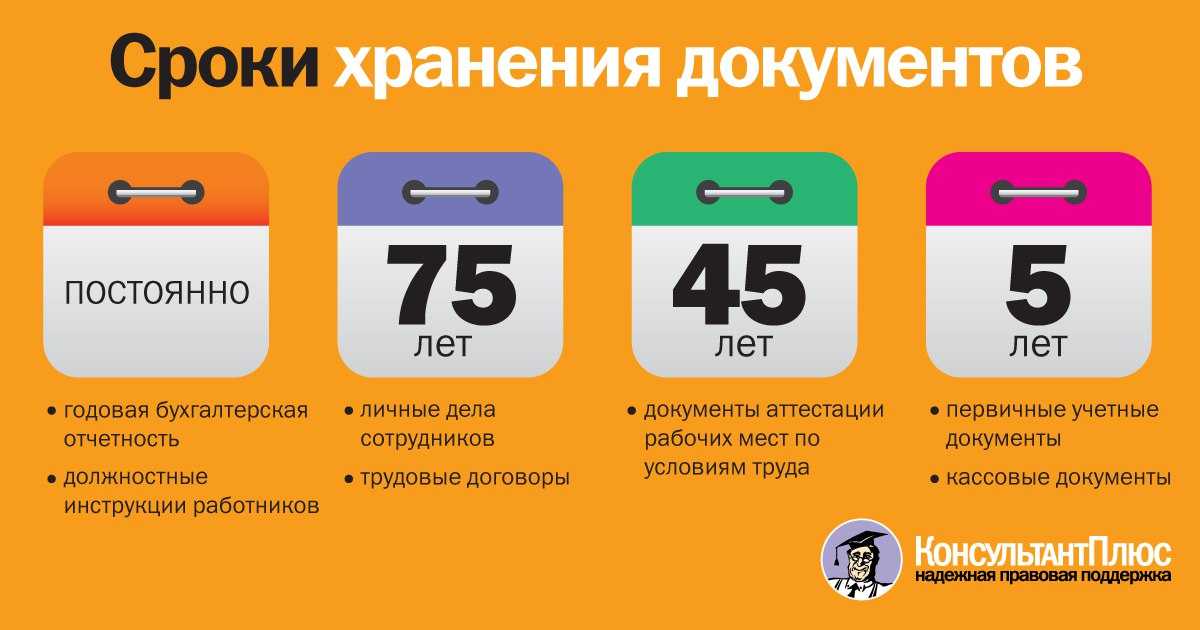 Новые сроки хранения документов в организации в 2024 году - подробная таблица для всех видов документов, утвержденная последними изменениями законодательства!