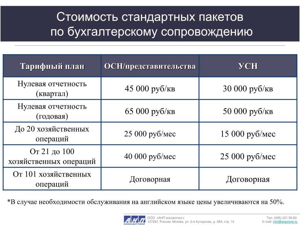 Зарплата бухгалтера: в каком направлении самые высокие.