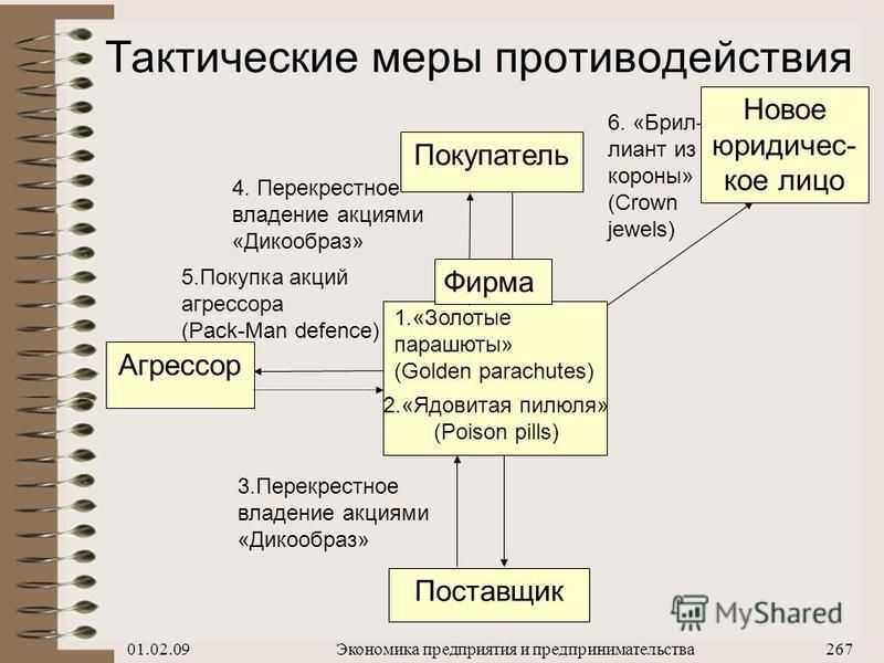 Особенности владельческого контроля и имущественной безопасности при перекрестном владении компанией gaap.ru